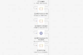 build ai automation workflows