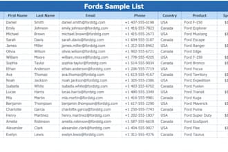 provide you with forex leads worldwide