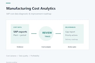 analyze sap manufacturing costs and investigate cost variances