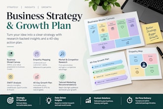 create business plan, empathy map and 40 day growth plan