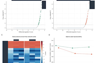 analyze virtual gene knockout results with sctenifoldknk