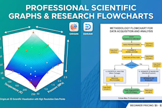 draw research diagrams in edraw max and plot scientific graphs in originlab