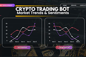 crypto auto trading bot, arbitrage bot, algorithmic trading, polymarket bot