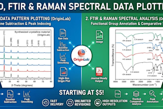 plot and stack xrd, ftir, and raman scientific spectral data in originlab