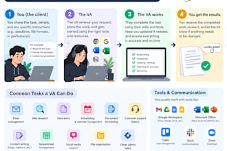 work as a VA and as a minecraft server management
