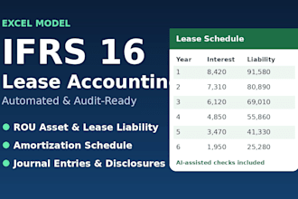 ifrs 16 lease accounting model