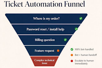 set up your ai customer support chatbot and helpdesk automation