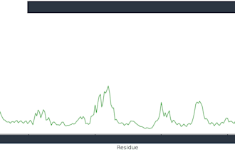analyze molecular dynamics trajectories and protein ligand contacts
