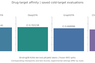 predict drug target affinity and rank compounds with deep learning