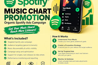 do organic spotify ads campaign to promote spotify music chart