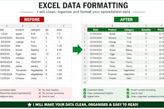 clean, organise and format your spreadsheet data