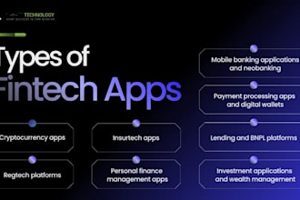 fintech app, budget app, investment app, noebank app, banking app develoment
