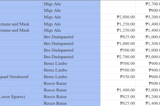collate and organize your digital data and or inventories