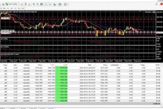 offer scalping forex trading bot, gold ea, forex trading bot, prop ea