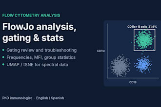 analyze your flow cytometry data in flowjo with gating and statistics