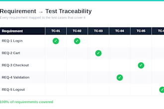 create a professional QA test plan and test cases for your software