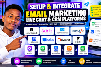set up omnisend drip getresponse hubspot intercom crisp livechat front