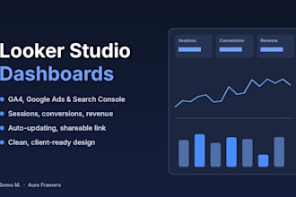 create a looker studio dashboard for ga4, google ads and search console