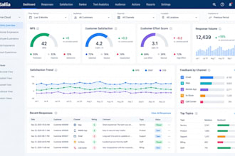 configure medallia experience cloud surveys and cx dashboards consultant