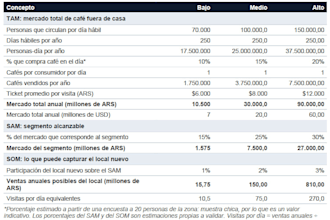analyze your business opportunity and create a feasibility study