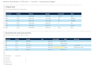 clean and deduplicate your excel or CSV file