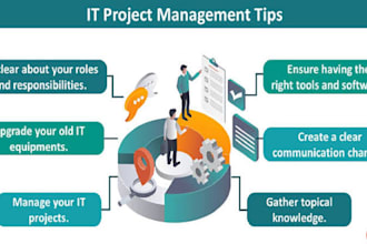 manage and grow your business and projects professionally