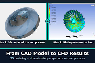 do cfd simulation for airfoils, wings, uavs and turbomachinery
