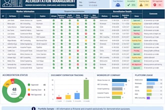 manage contractor accreditation and compliance documents