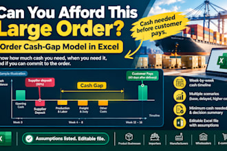 model the cash needed to fulfill your large purchase order