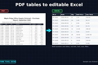 convert PDF tables to editable excel or google sheets