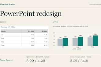 redesign up to 15 supplied slides into editable powerpoint