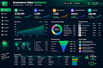 build a sales dashboard and KPI dashboard in excel for your ecommerce store
