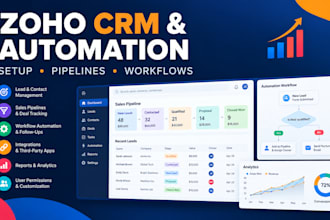 set up zoho desk, campaigns, social, people and projects