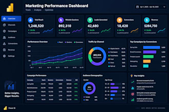 build a power bi or looker studio marketing dashboard for your KPI reporting