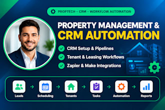 setup propertyware, rent manager, tenantcloud, innago, pipedrive, monday crm
