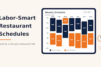 build a labor smart weekly schedule for your restaurant