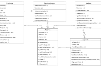 lo haré diagramas uml profesionales para tu sistema