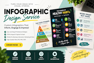 design professional infographics, flowcharts