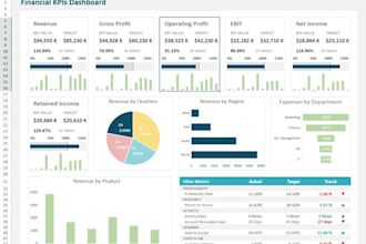build excel financial reports and dashboards
