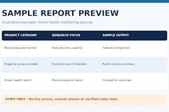 research chinese products and market opportunities
