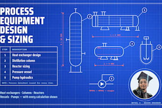 design and size all equipment in chemical engineering