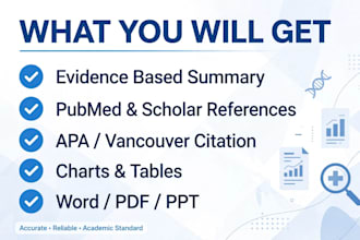 do medical research and summarize
