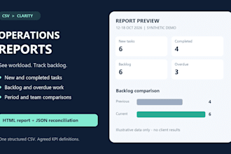 turn your CSV task data into a clear operations report
