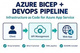 deploy azure app service with bicep