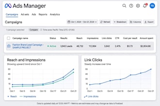 digital marketing, google ads , meta ads , seo