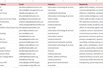 build a targeted b2b company research report with apollo