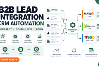 connect b2b leads to hubspot gohighlevel and zoho CRM