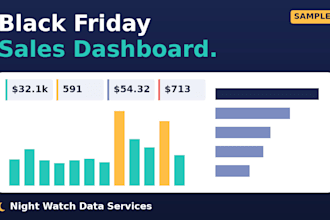 build a black friday sales dashboard from your shopify or etsy export