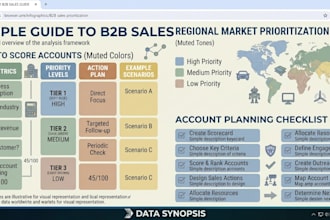 create a strategic market analysis and enterprise account prioritisation