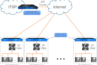 setup 3cx with sip trunk, did number, call center for inbound and outbound call
